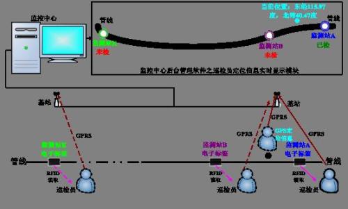 绥芬河市巡更系统八号