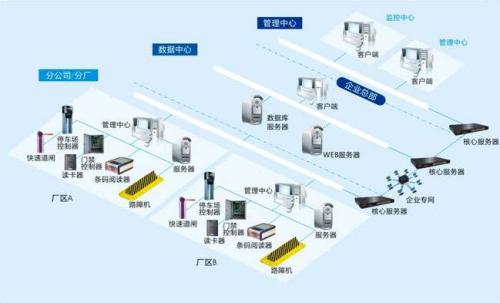 绥芬河市食堂收费管理系统七号