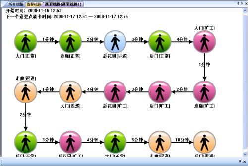 绥芬河市巡更系统五号