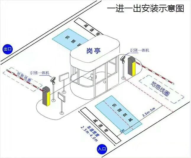 绥芬河市标准车牌识别系统安装图