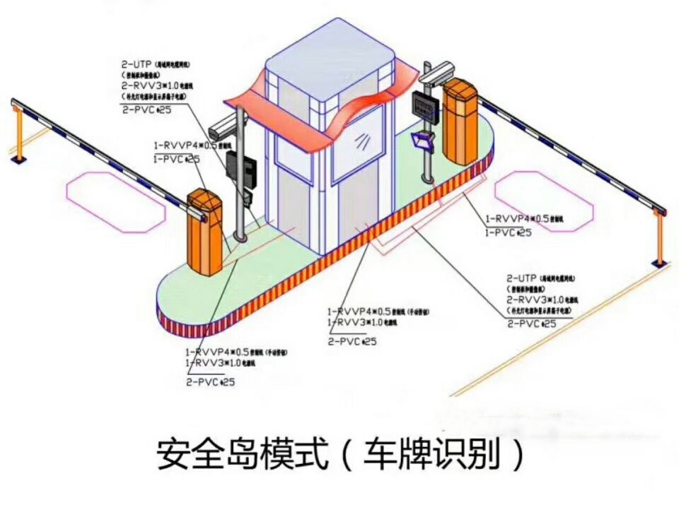 绥芬河市双通道带岗亭车牌识别