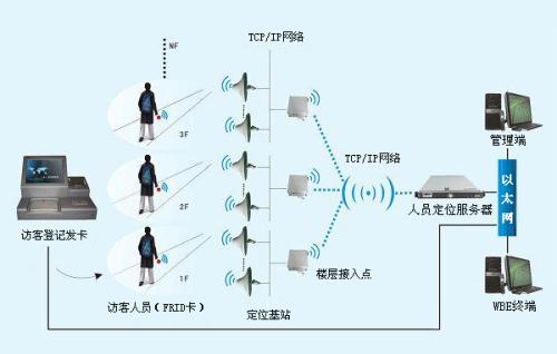 绥芬河市人员定位系统一号