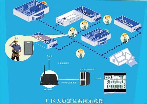 绥芬河市人员定位系统四号