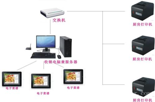 绥芬河市收银系统六号