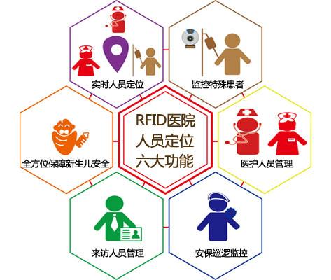 绥芬河市人员定位系统六号