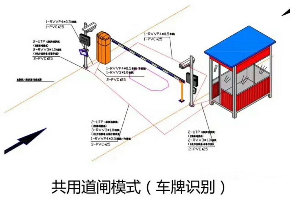 绥芬河市单通道车牌识别系统施工