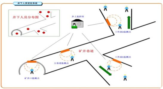 绥芬河市人员定位系统七号